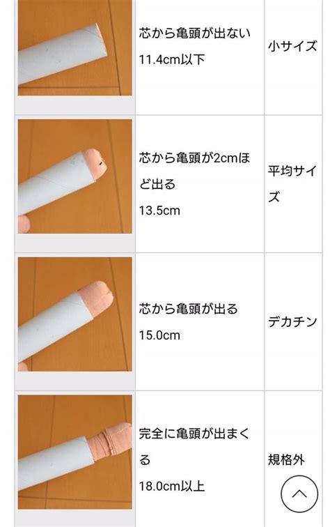 デカチン定義|【調査結果】何センチ以上が巨根？定義と巨根になる。